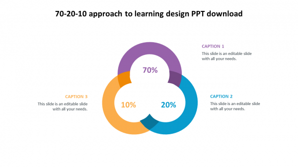 70-20-10 approach to learning design PPT download
