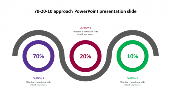 70-20-10 approach PowerPoint presentation slide
