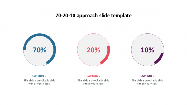 70-20-10 approach slide template