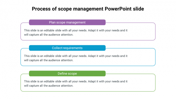 Process of scope management PowerPoint slide
