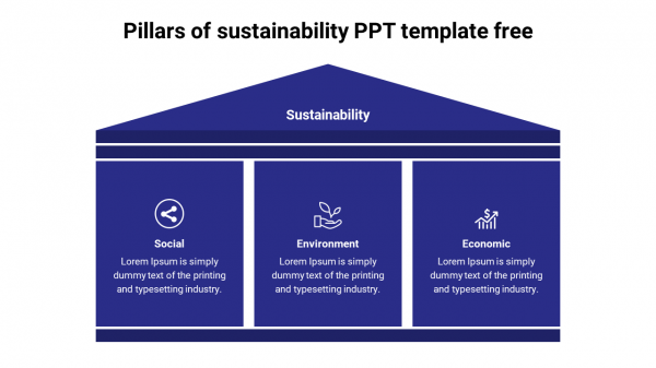 Pillars of sustainability ppt template free