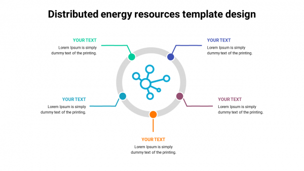 Distributed energy resources template design