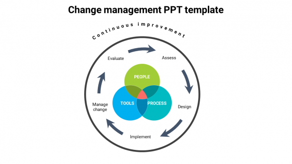 change management PPT template