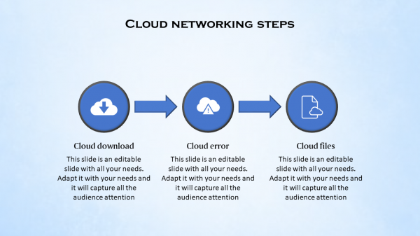 cloud networking ppt-Cloud-networking-steps