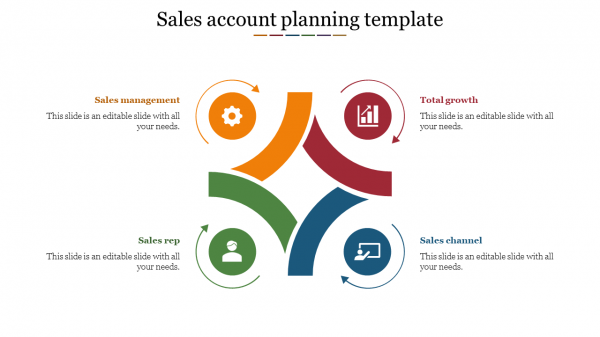 sales account planning template