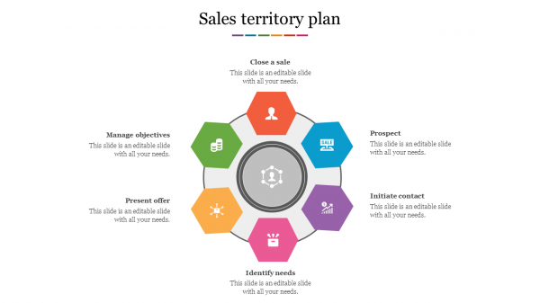 sales territory plan