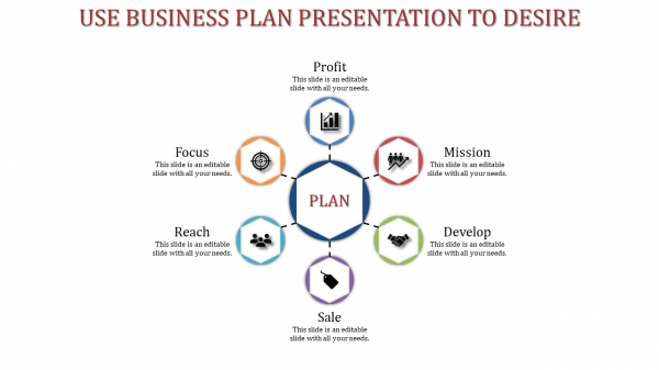 business plan presentation
