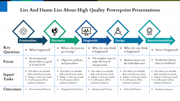 high quality powerpoint presentations- Lies And Damn Lies About HIGH QUALITY POWERPOINT PRESENTATIONS