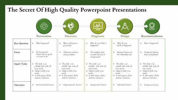 high quality powerpoint presentations-The Secret Of HIGH QUALITY POWERPOINT PRESENTATIONS