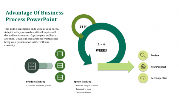 business process powerpoint-Advantage Of -Business Process PowerpointÂ 