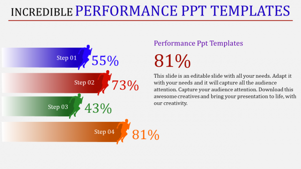 performance ppt templates-Incredible Performance Ppt Templates