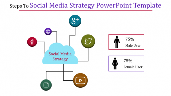 social media strategy powerpoint template-Steps To Social Media Strategy Powerpoint Template