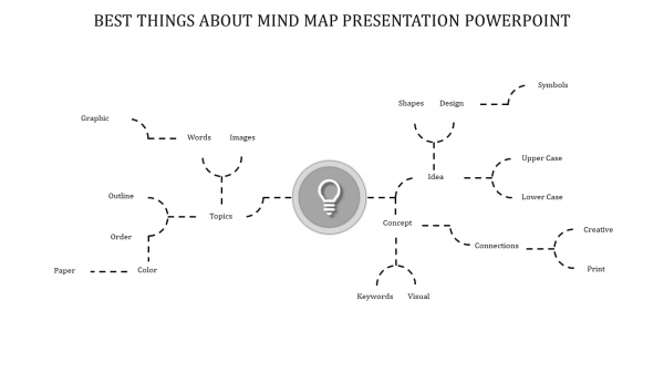 Mind map presentation powerpoint