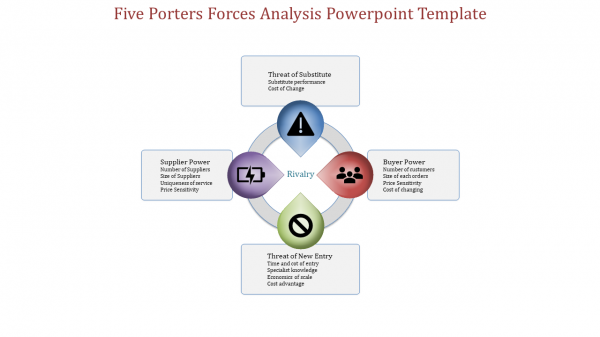 Five porters forces analysis powerpoint template