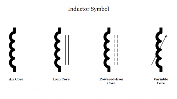 Inductor Symbol