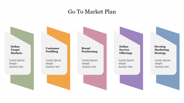 Go To Market Plan