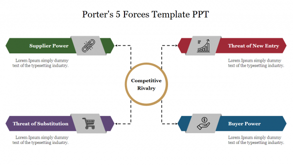 Porters 5 Forces Template PPT