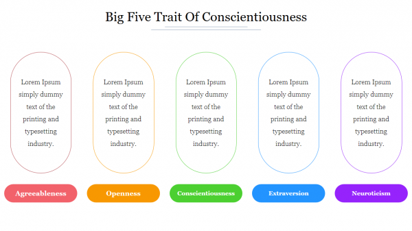 Big Five Trait Of Conscientiousness