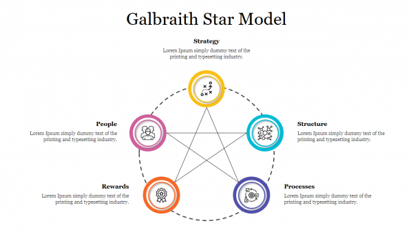 Galbraith Star Model