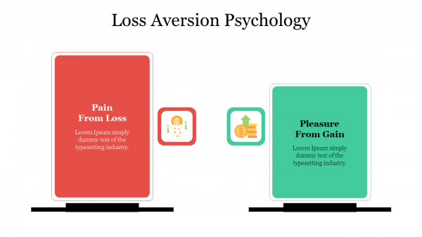 Loss Aversion Psychology