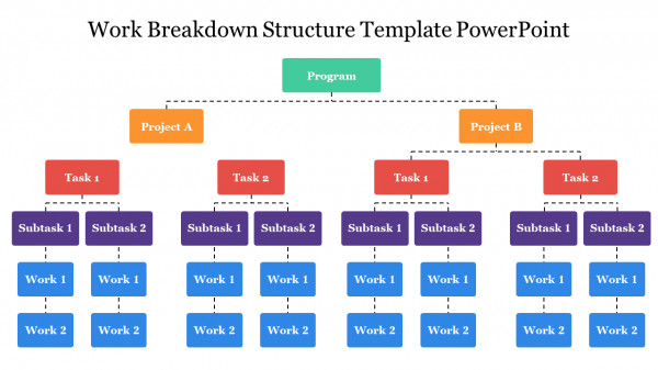 Work Breakdown Structure Template PowerPoint