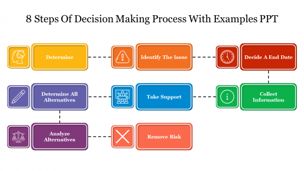 8 Steps Of Decision Making Process With Examples PPT