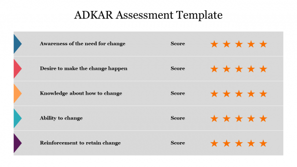 ADKAR Assessment Template
