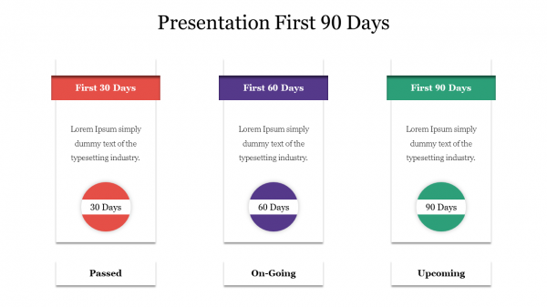 Presentation First 90 Days