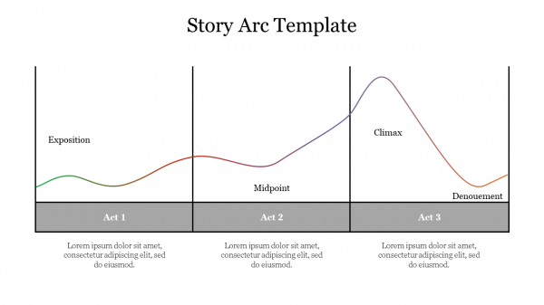 Story Arc Template