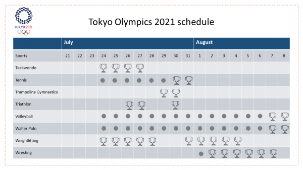Tokyo Olympics 2021 schedule
