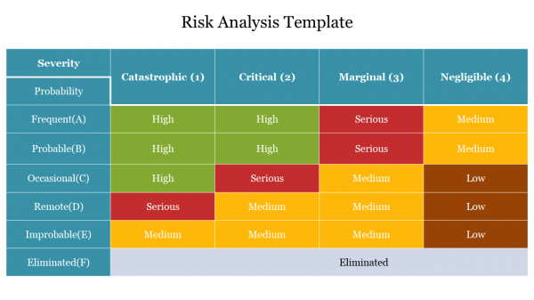 Risk Analysis Template