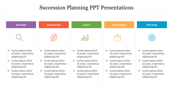 Succession Planning PPT Presentations