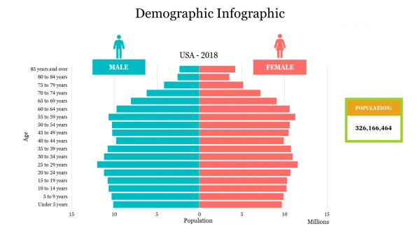 Demographic Infographic