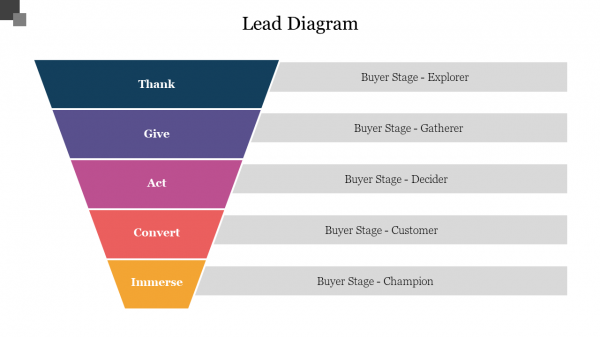 Lead Diagram