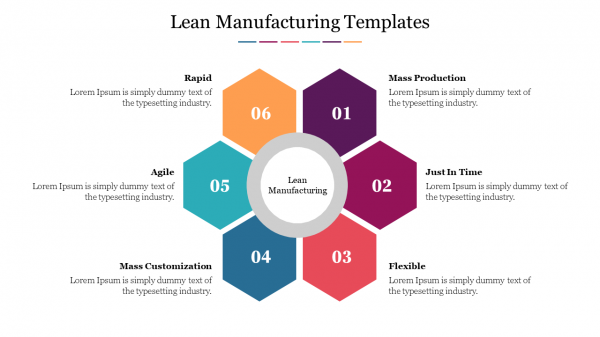 Lean Manufacturing Templates
