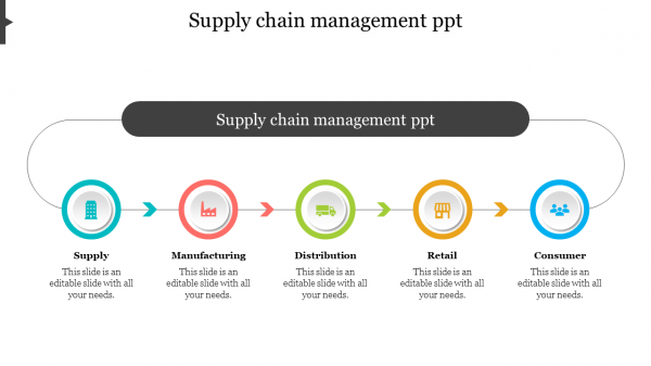 supply chain management ppt