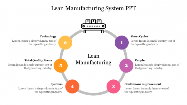 Lean Manufacturing System PPT