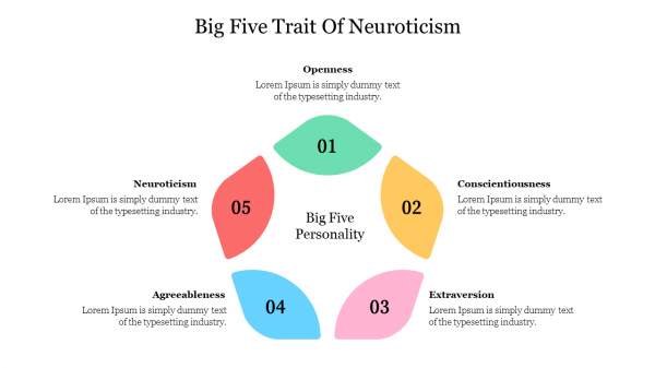 Big Five Trait Of Neuroticism