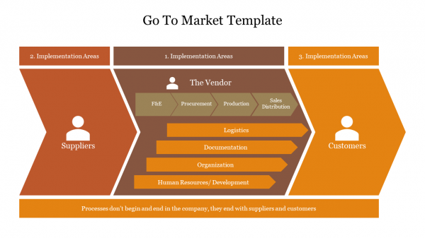 Go To Market Template