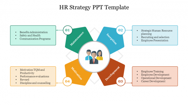 HR Strategy PPT Template
