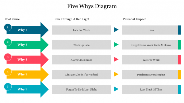 5 Whys Diagram