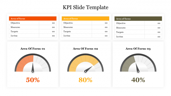 KPI Slide Template Free