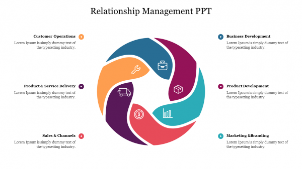 Relationship Management PPT