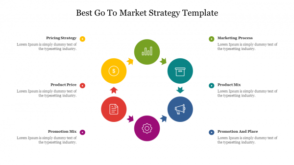 Best Go To Market Strategy Template
