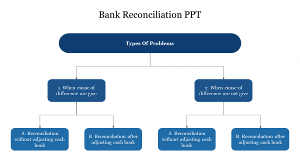 Bank Reconciliation PPT