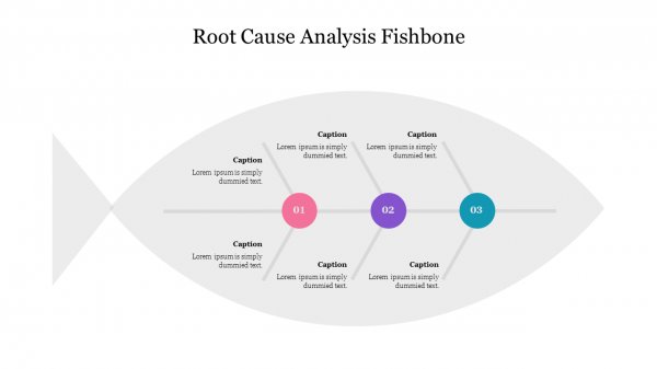 Root Cause Analysis Fishbone