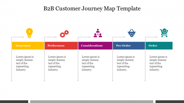 B2B Customer Journey Map Template