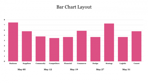 Bar Chart Layout