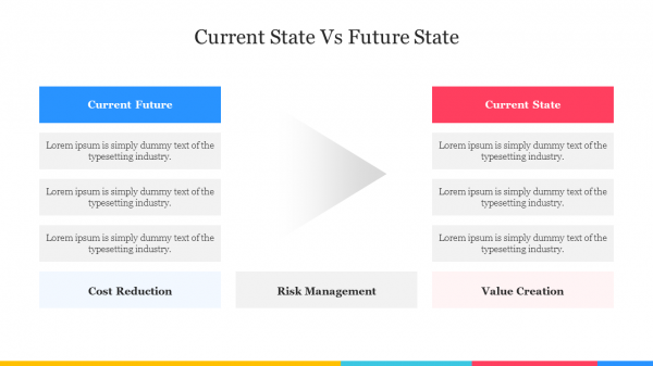 Current State Vs Future State