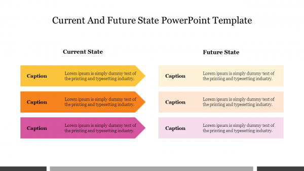 Free Current And Future State PowerPoint Template